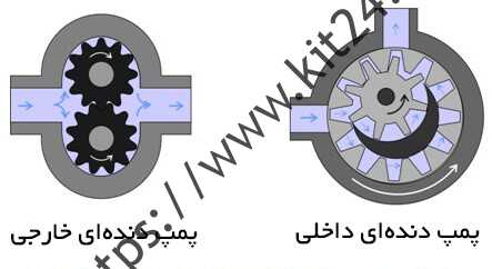 هر چه که باید در مورد پمپ های می دانیم